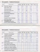 k-1994_Kleingladenbach_Wertung
