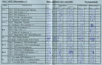 k-2002_Oberrosphe_Wertung